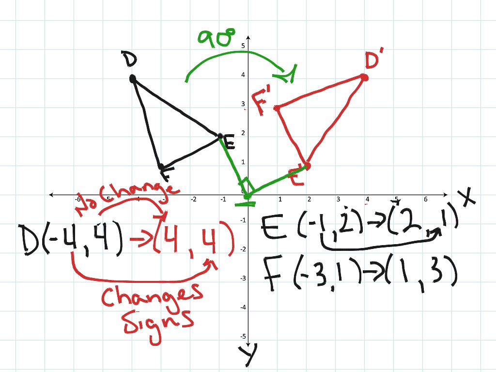 geometry rotation rule