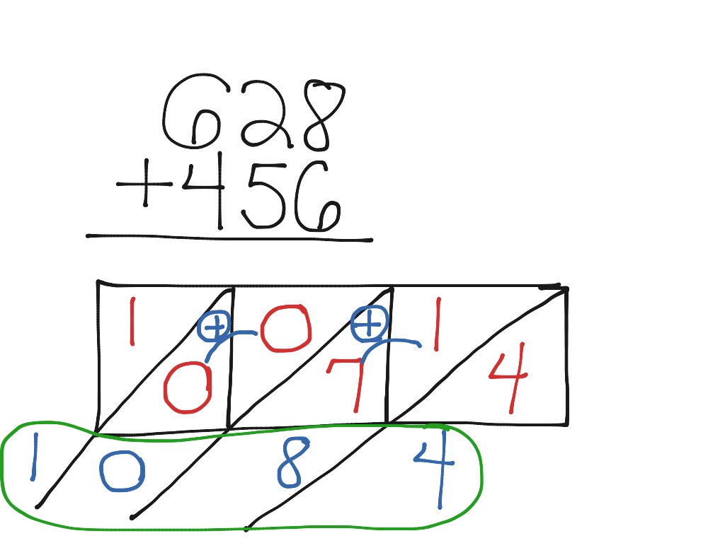 Lattice Algorithm Addition | Math | ShowMe