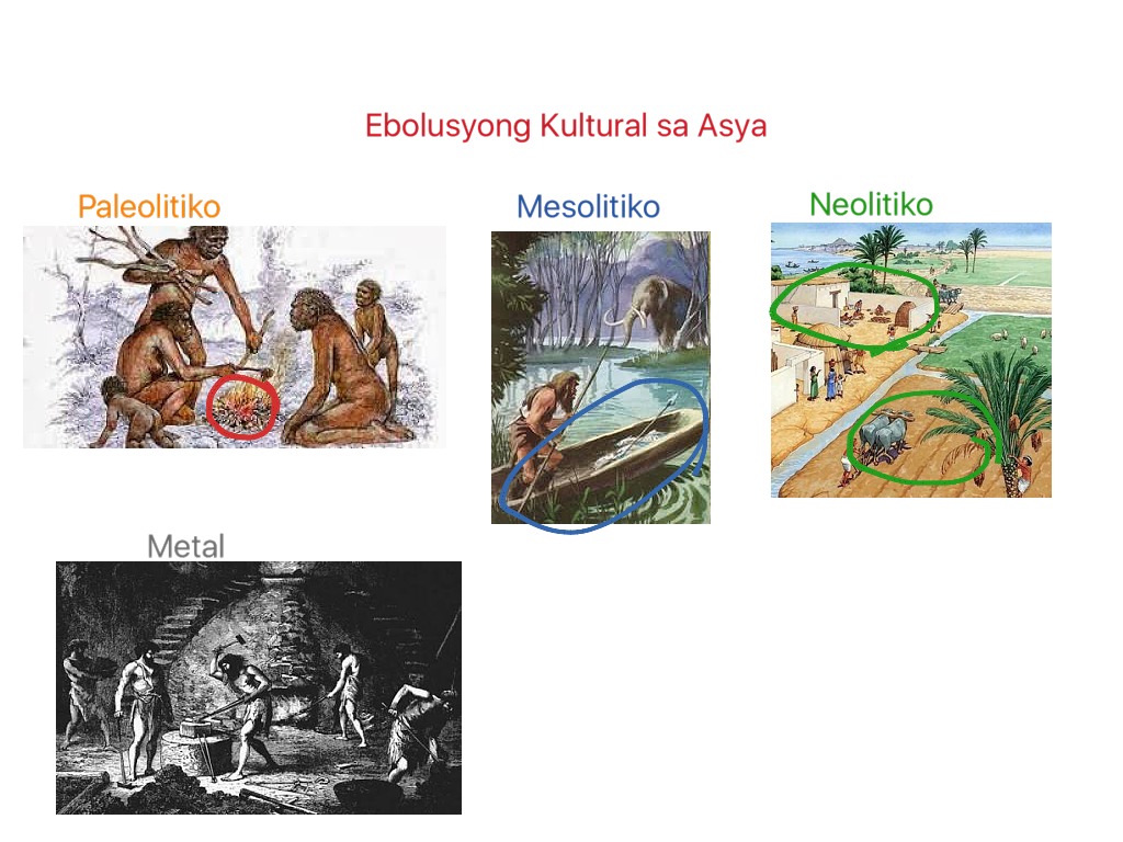 Ebolusyong Kultural sa Asya | Asia | ShowMe