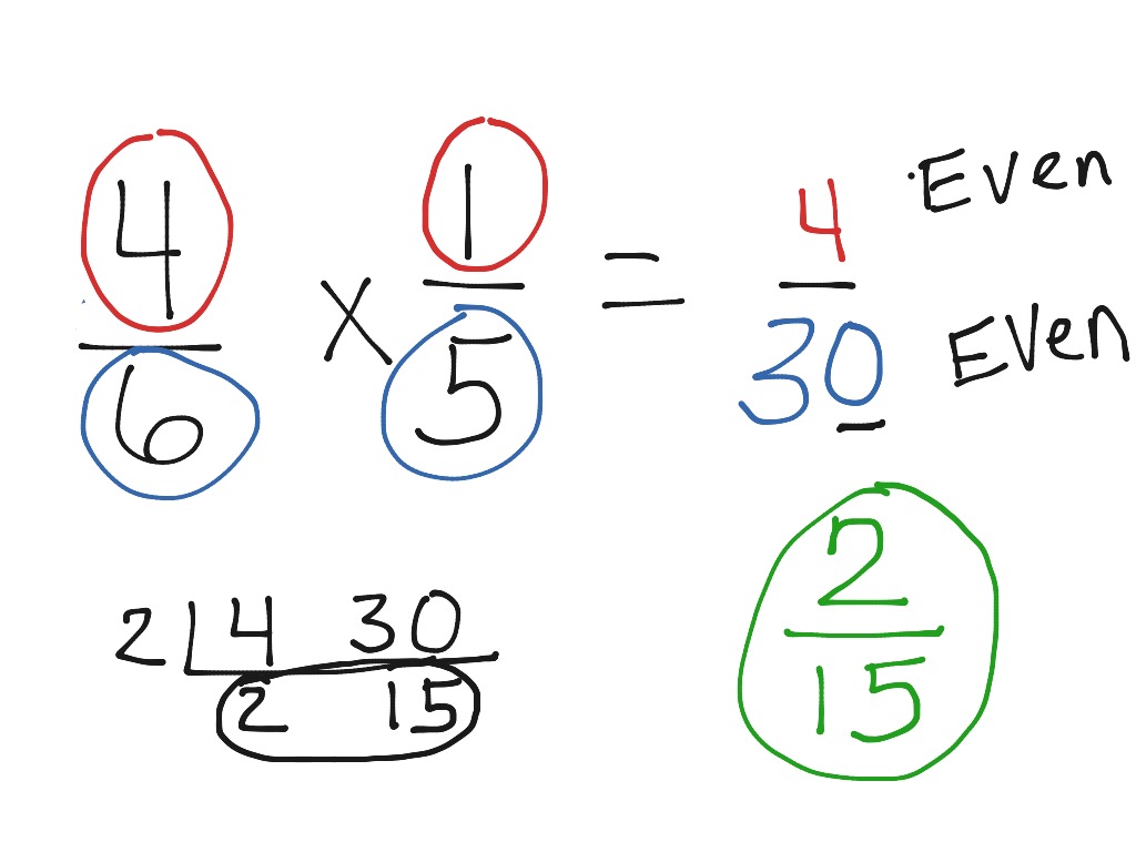 multiplying-fractions-math-showme