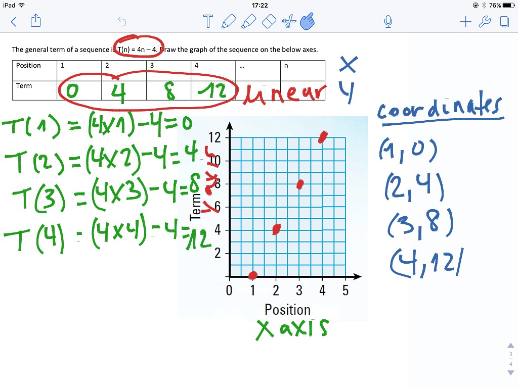 Gr8I UT1e Graphs of Sequences | Math, Algebra | ShowMe