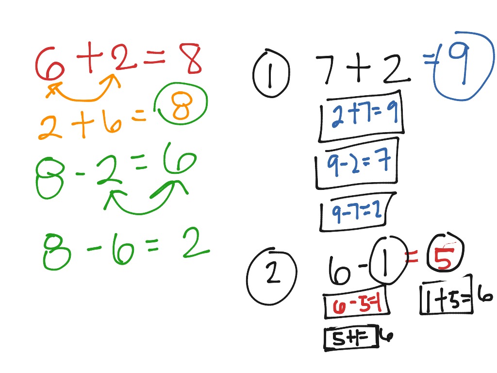 Fact Families | Math | ShowMe