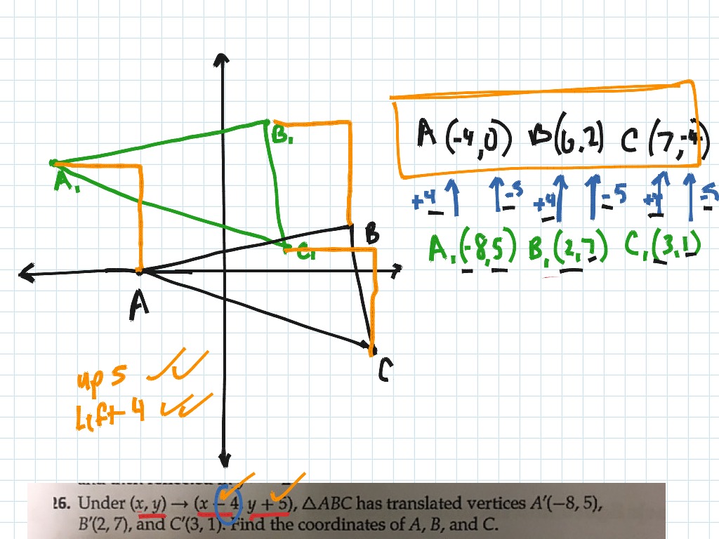 geometry translating x 1 y