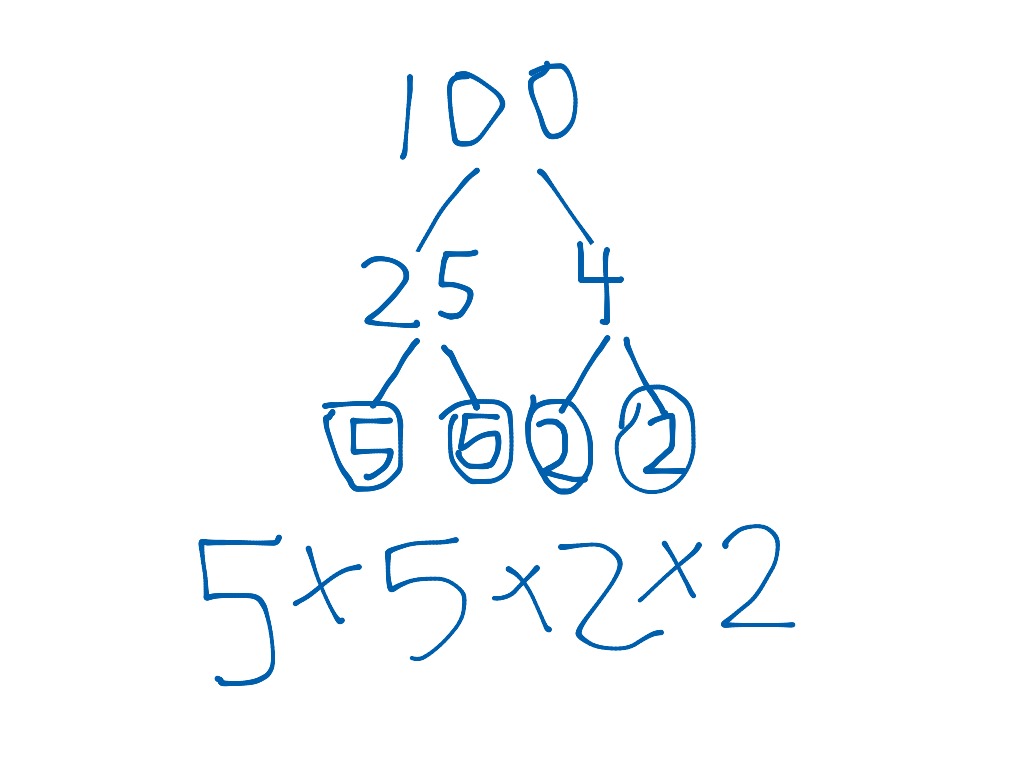 Prime Factorization Math Showme