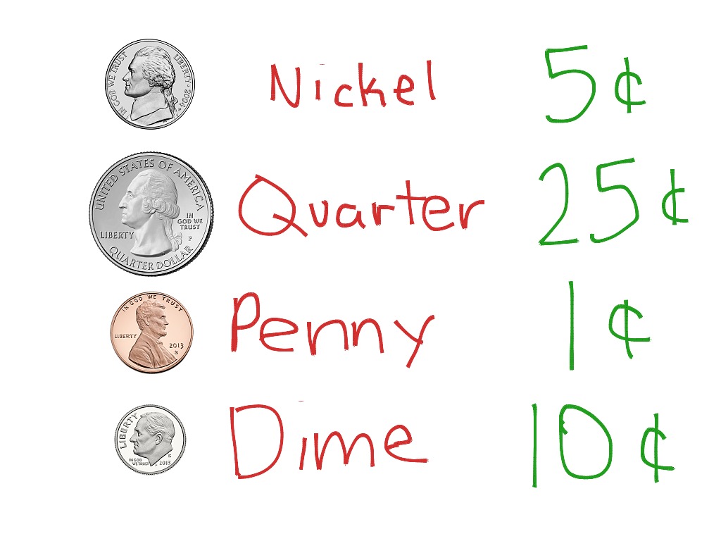 Coin names and values | Math | ShowMe