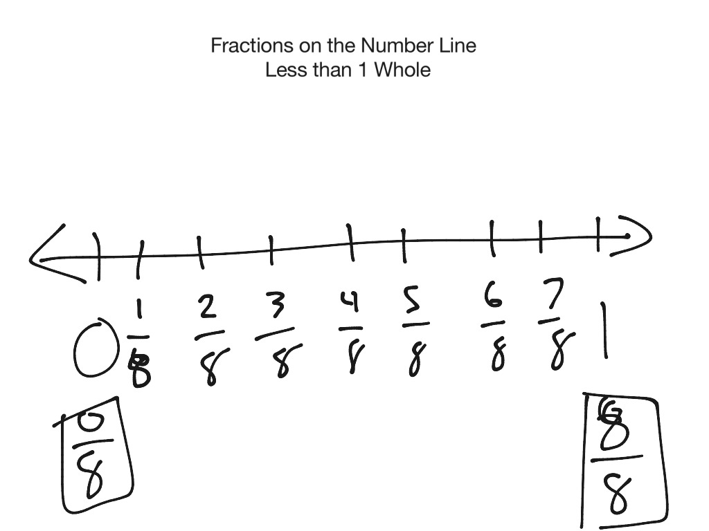 10-greater-than-less-than-fraction-worksheets-worksheeto