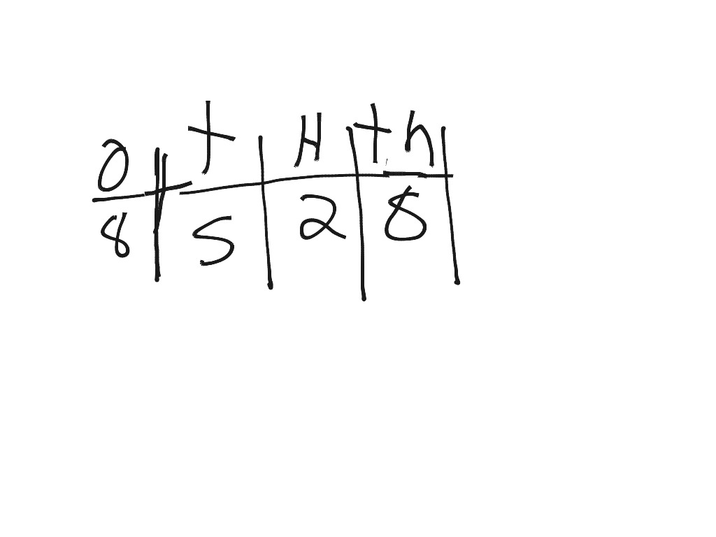 most-viewed-thumbnail