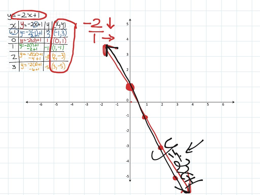 Completing a function table math algebra functions showme