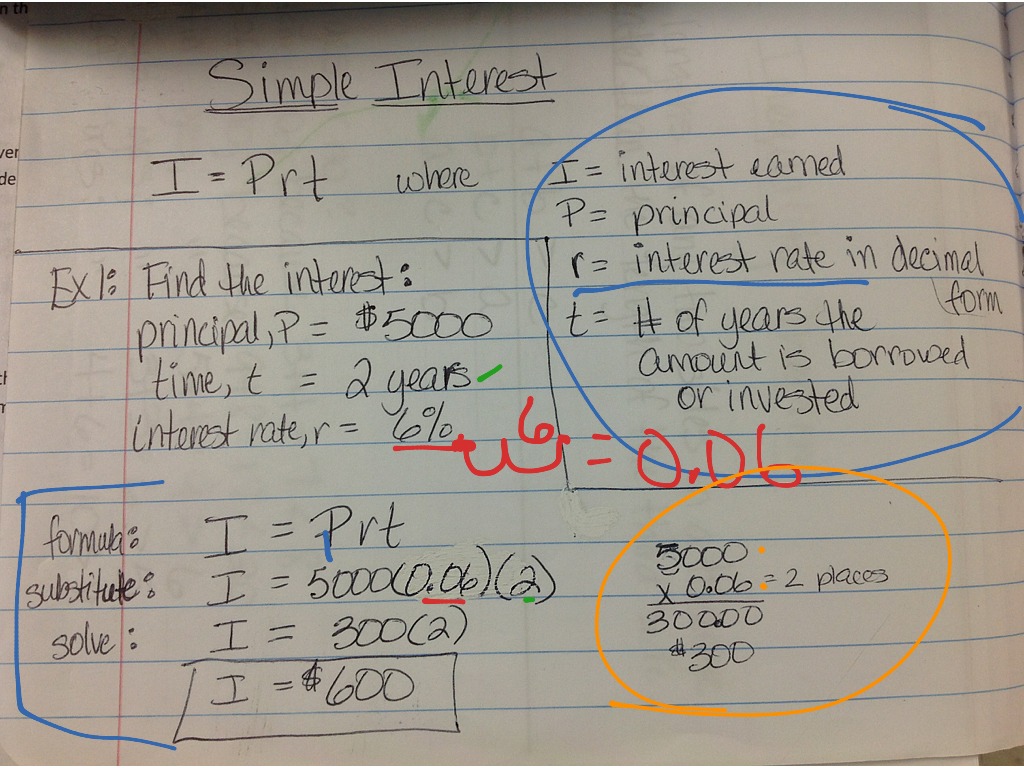 Simple Interest Chart