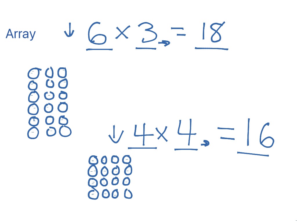 multiplicationstrategies-and-properties-review-math-3rd-grade-showme