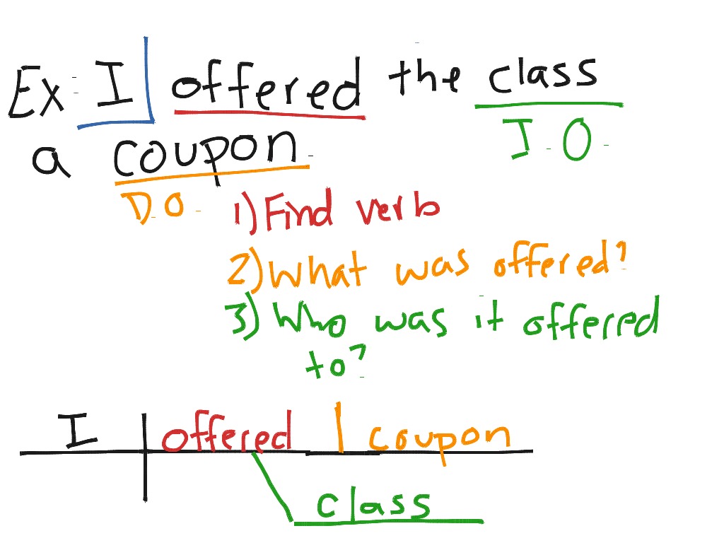 Diagramming Indirect Objects English Grammar Parts Of Speech Showme 