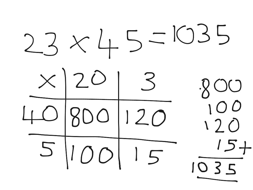 2d-x-2d-grid-math-multiplication-showme