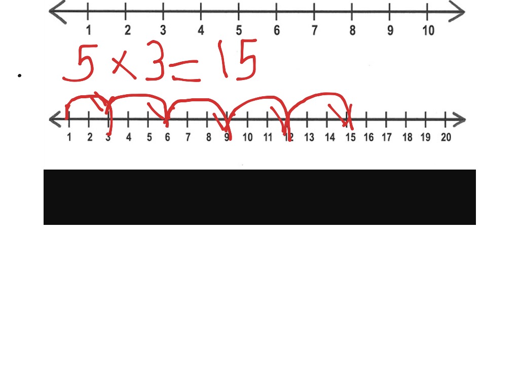 karlisiya-s-multiplying-on-number-line-math-showme