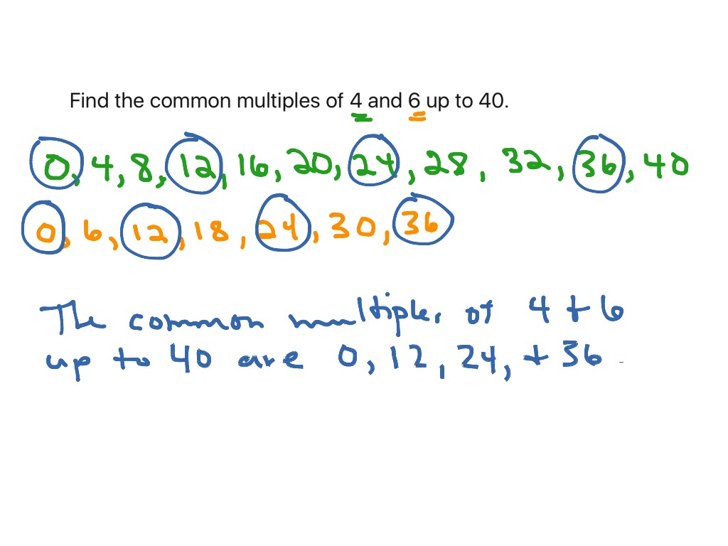 Math Unit 2 Lesson 3 Common Multiples Math ShowMe