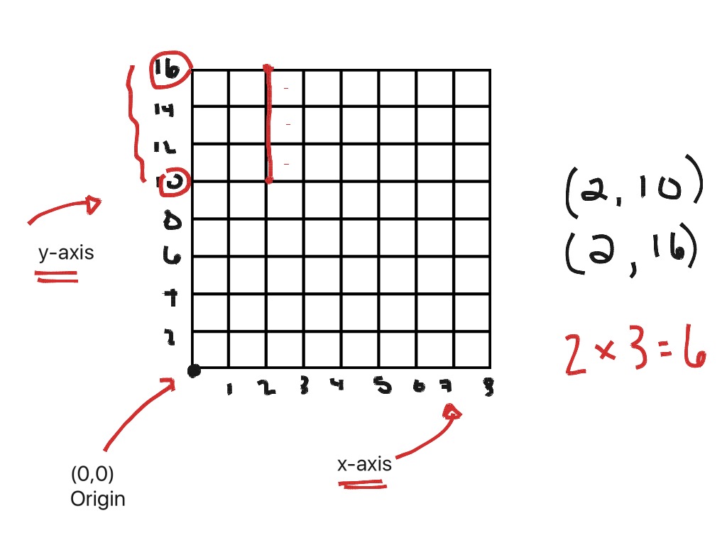 Grade 6 Math - Unit 5 - Lesson 1 (Basics of graphing) | Math | ShowMe