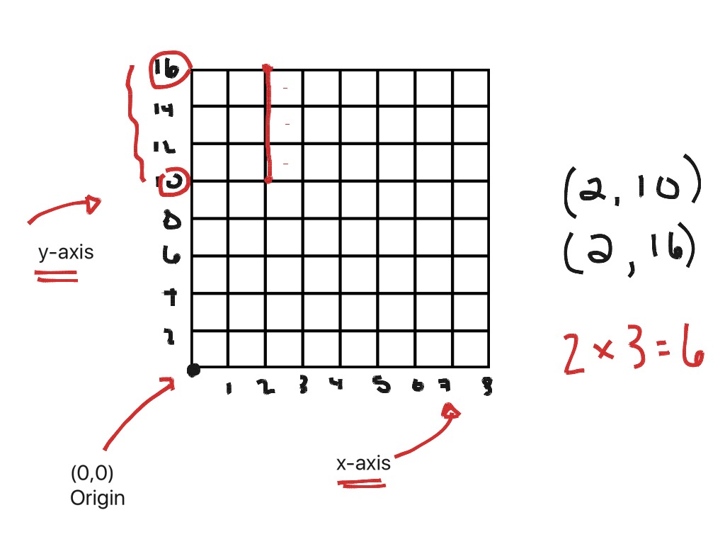 Grade 6 Math Unit 5 Lesson 1 Basics Of Graphing Math ShowMe