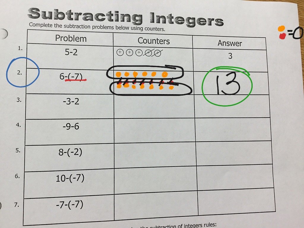 adding-and-subtracting-integers-using-modeling-math-showme