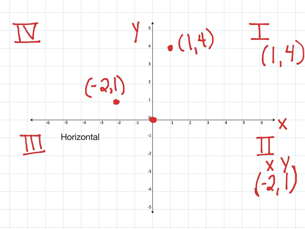 graphing-ordered-pairs-math-elementary-math-showme