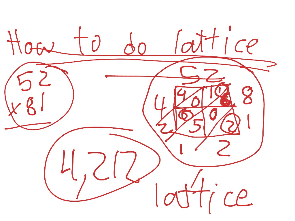  untitled Math 5th grade Math Lattice Multiplication 5 Grade Lattice ShowMe