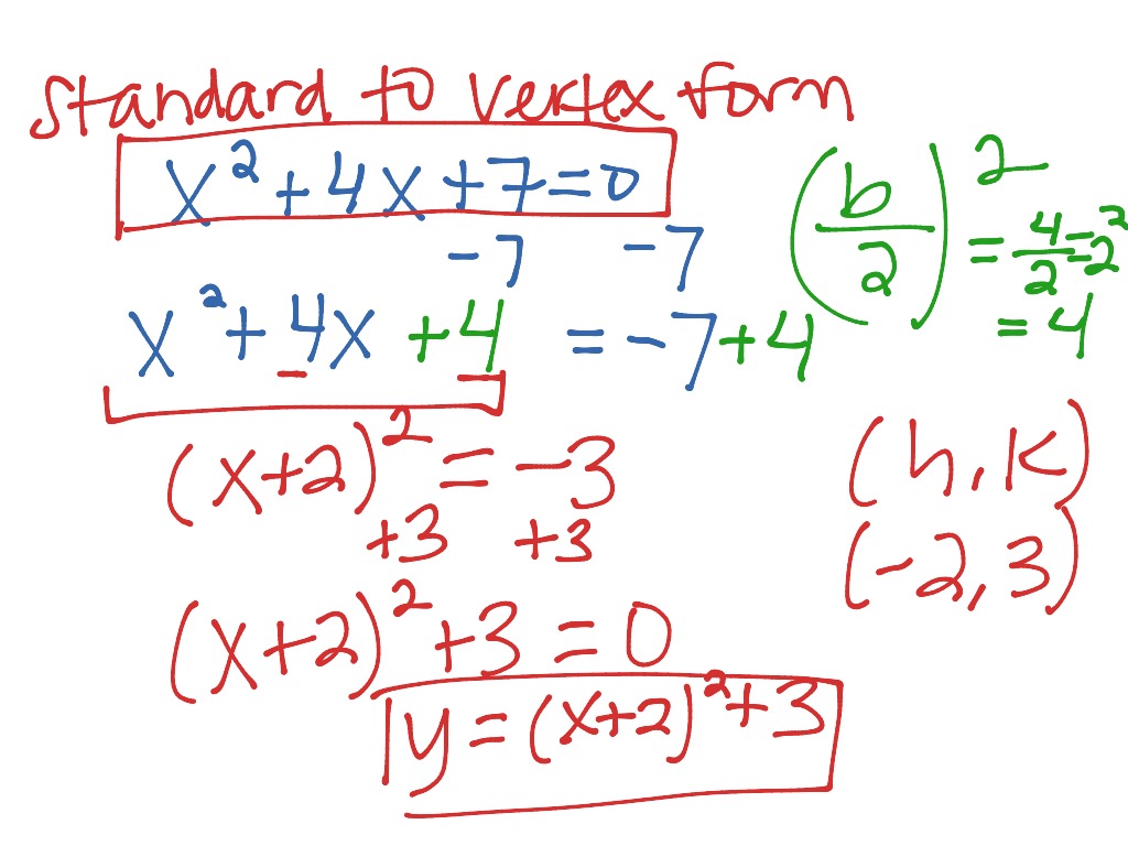 showme-standard-to-vertex-form