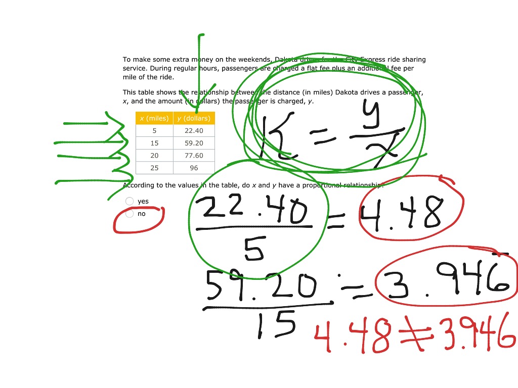 Determine If A Table Shows A Proportional Relationship Btwn X Y 