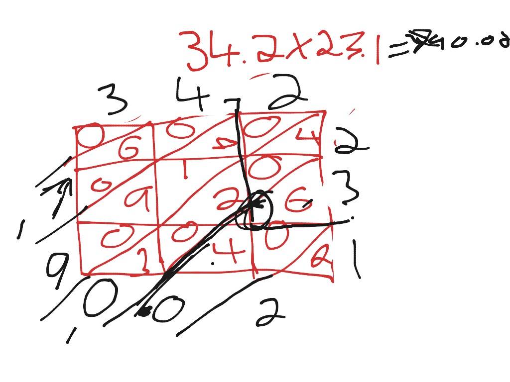 chinese-method-math-multiplication-showme