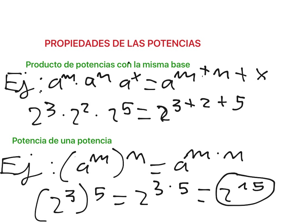 Las Potencias Math Showme