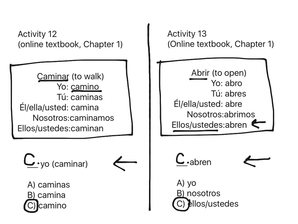 Regular ar, er, ir verb endings Language, Spanish ShowMe