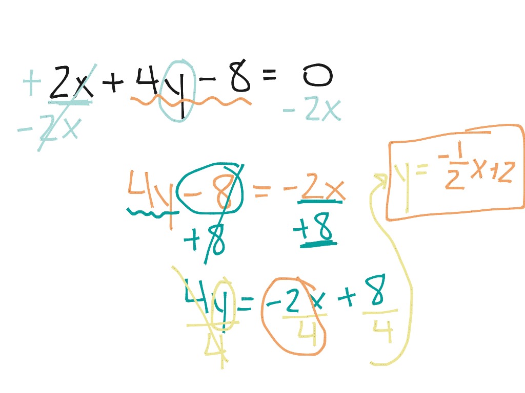 ShowMe - solving for y in y = mx b