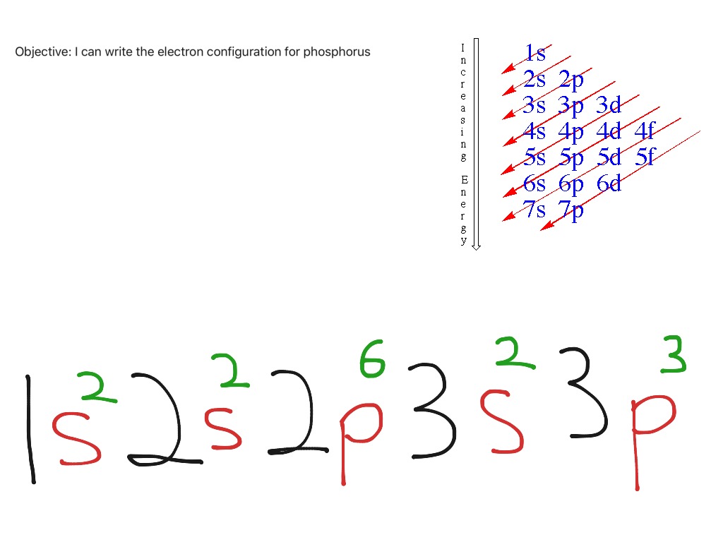 for phosphorus electron configuration phosphorus configuration example  for Science Electron