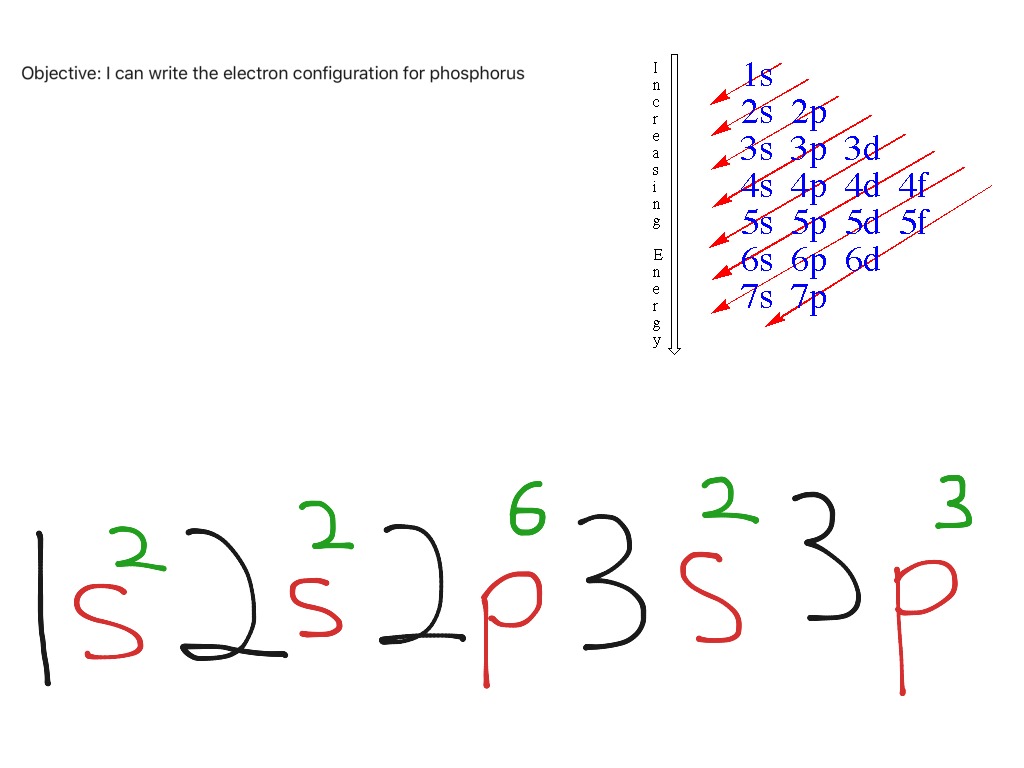 Electron Configuration Example For Phosphorus Science Chemistry 