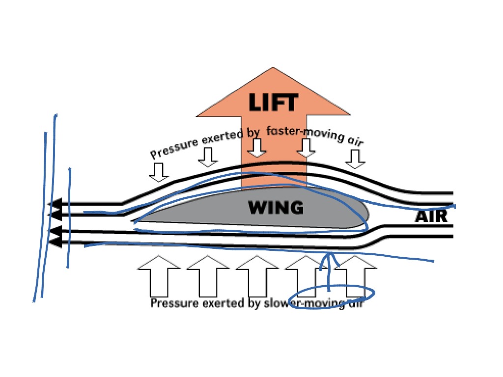 Чем отличаются точки fly by от fly over