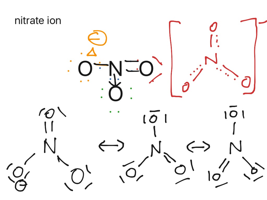 Nitrate ion Lewis structure and resonance hybrids ...