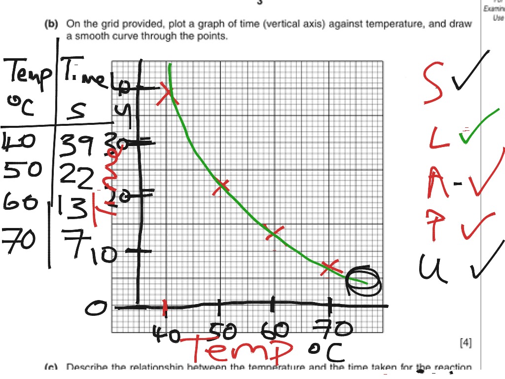 making-measurements-and-drawing-line-graphs-chemistry-science-physics-graphs-showme