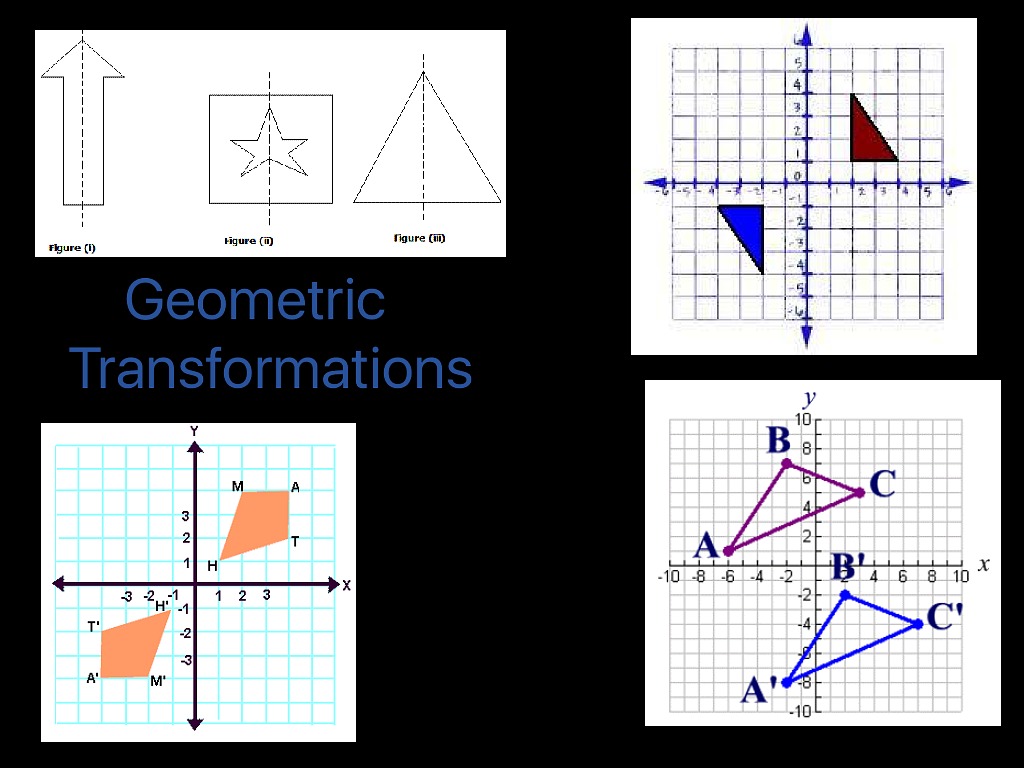 translation geometry x and y changes