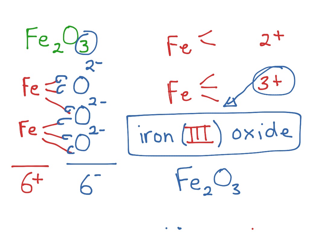 mv-metals-in-name-roman-numerals-science-chemistry-chemical-bonds