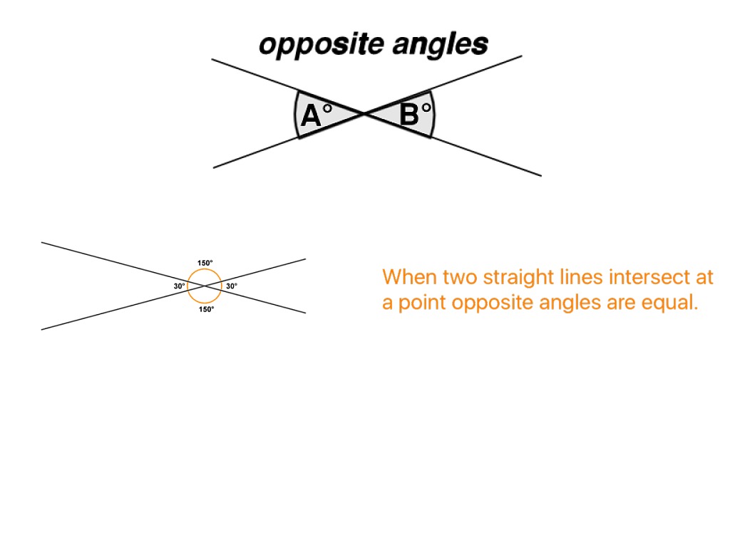 Opposite Angles 