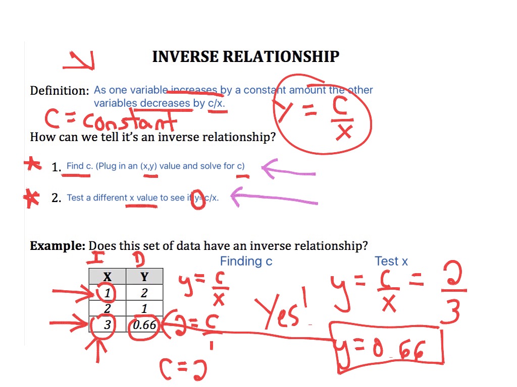 inverse-relationship-science-physics-showme