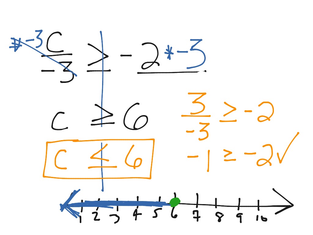 one-step-inequality-with-negative-multiply-and-divide-math-showme