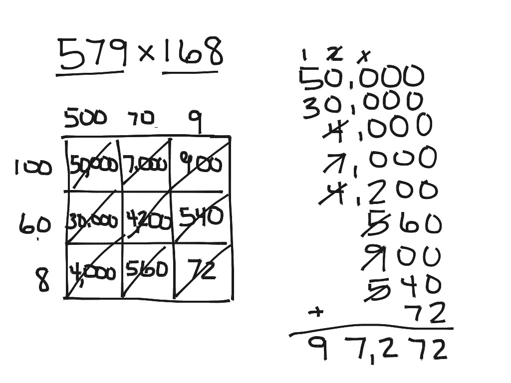 Multiplication Box Method | Math, Elementary Math, multiplication, 5th