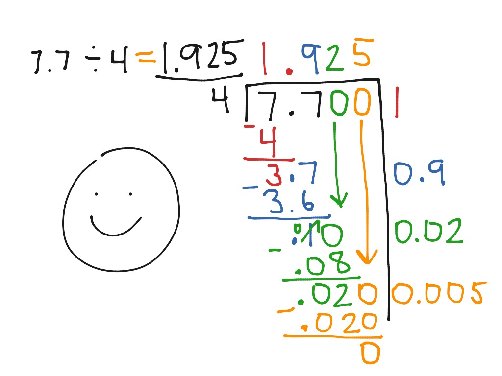 ShowMe - partial quotient division with decimals