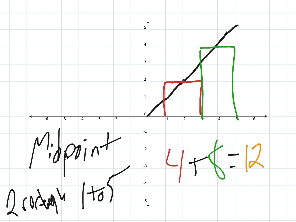 Showme riemann sum