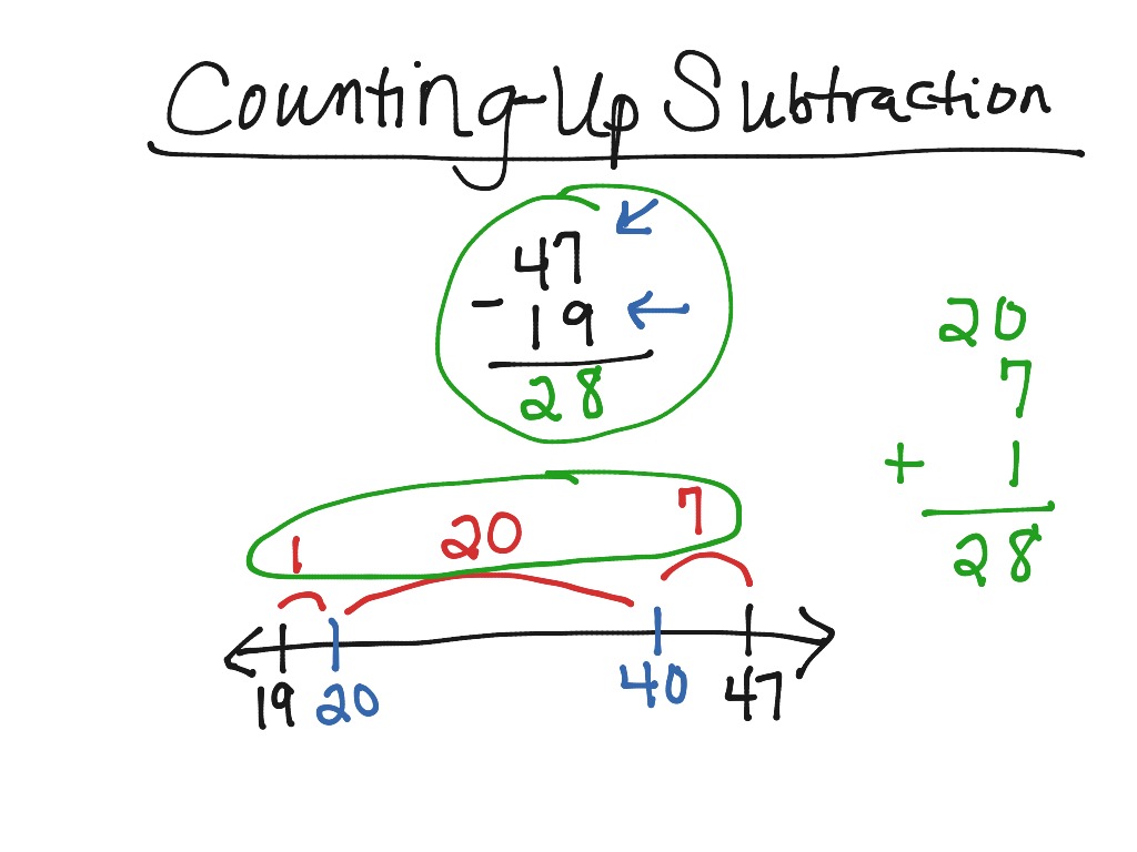 counting-up-subtraction-math-showme