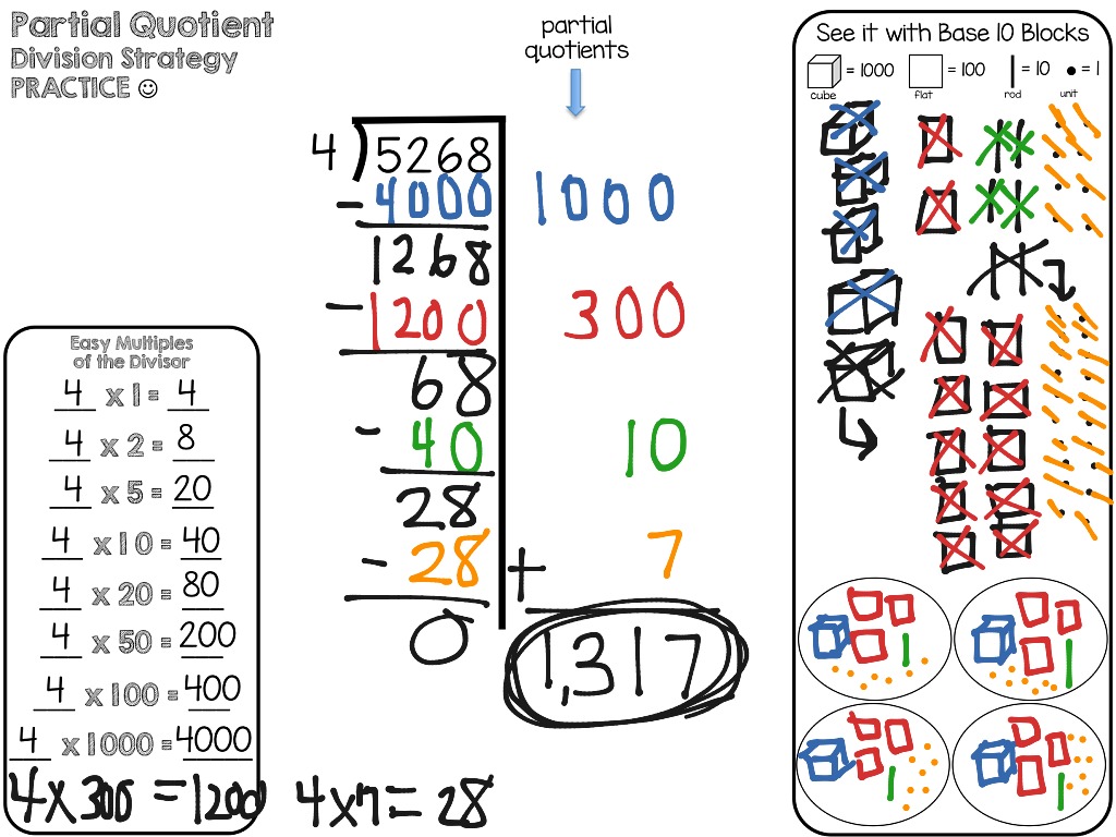 partial-quotient-introduction-partial-quotients-partial-base-10-blocks