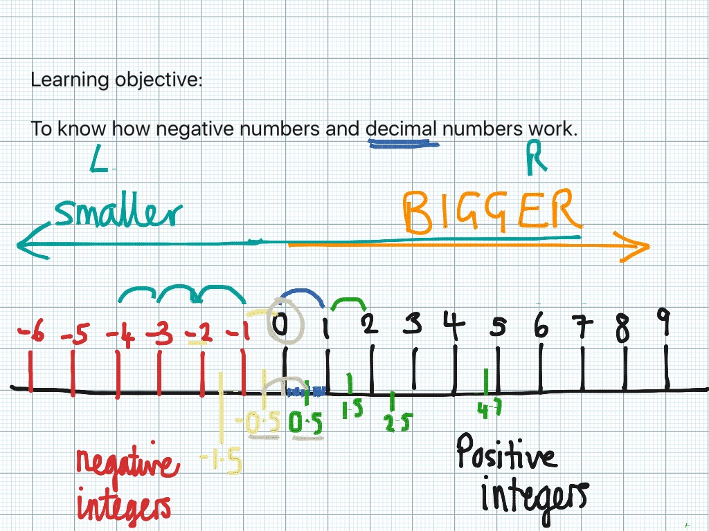 adding-positive-and-negative-numbers-negative-numbers-adding