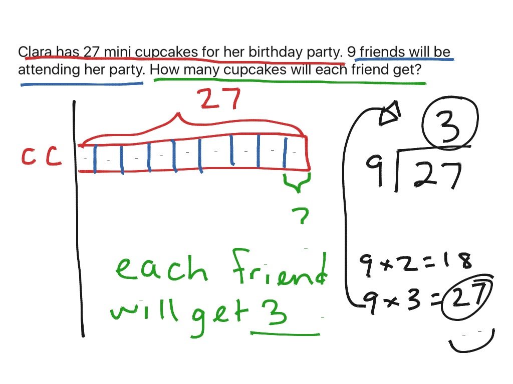 Division Bar Model Math 3rd Grade Elementary Math ShowMe