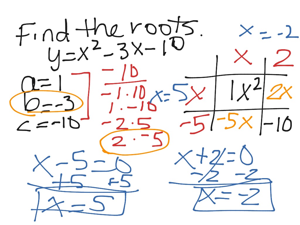 find root mathematica