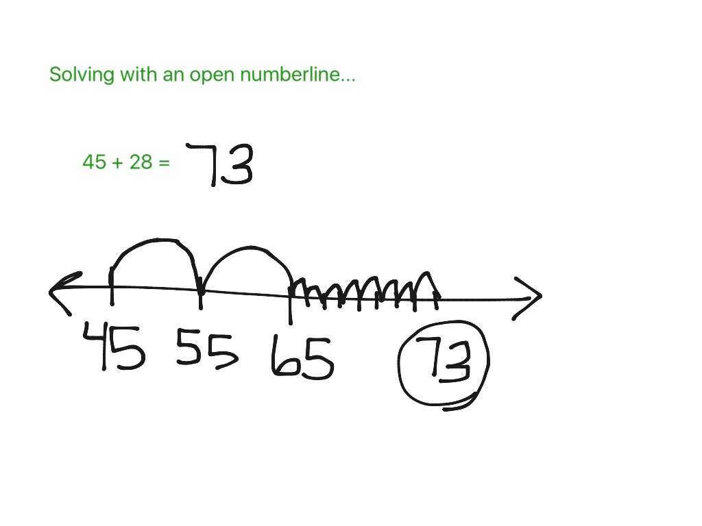 adding-with-an-open-number-line-math-elementary-math-2nd-grade-math