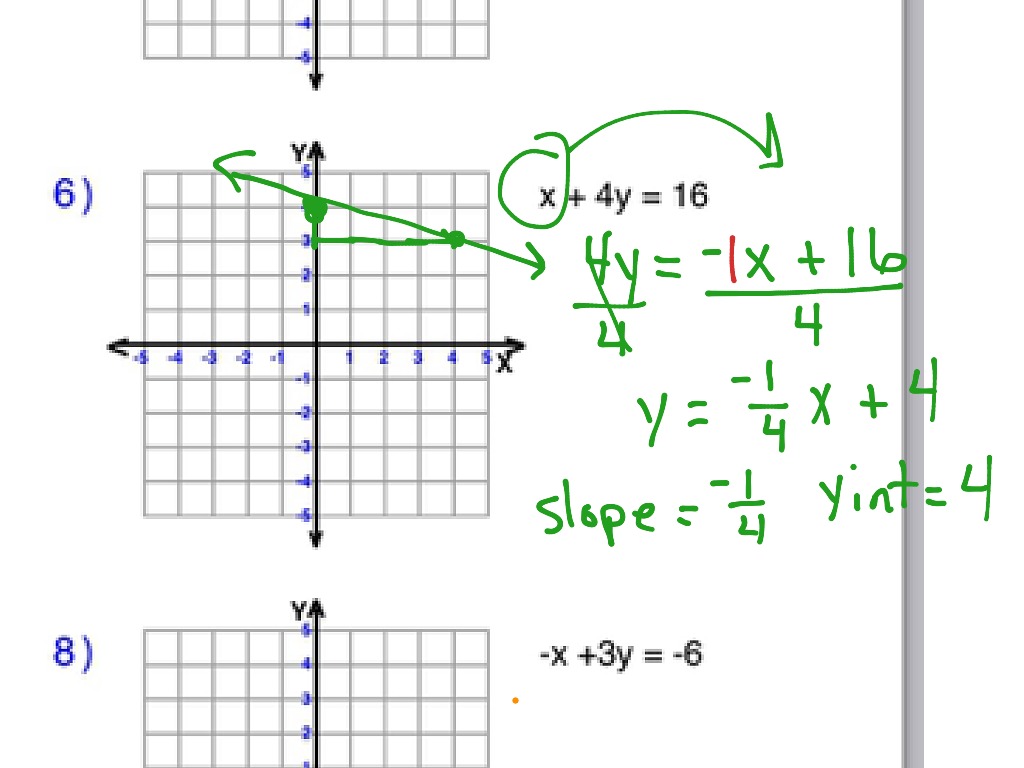 Graphing using slope | Math | ShowMe