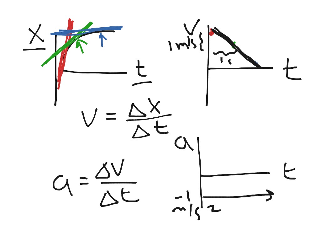 Kinematic Graphs Solution 4 Science Physics Kinematics Showme 4471